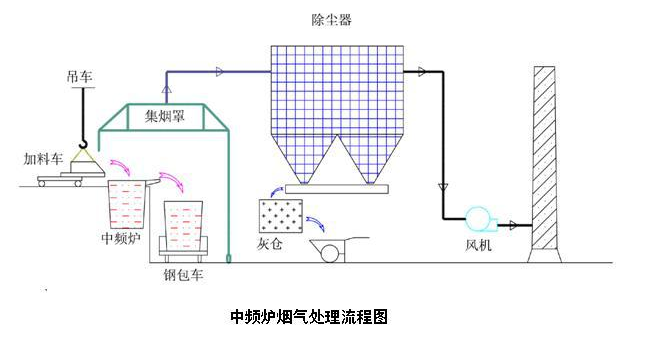 中频炉的工作原理_浅析中频炉工作原理