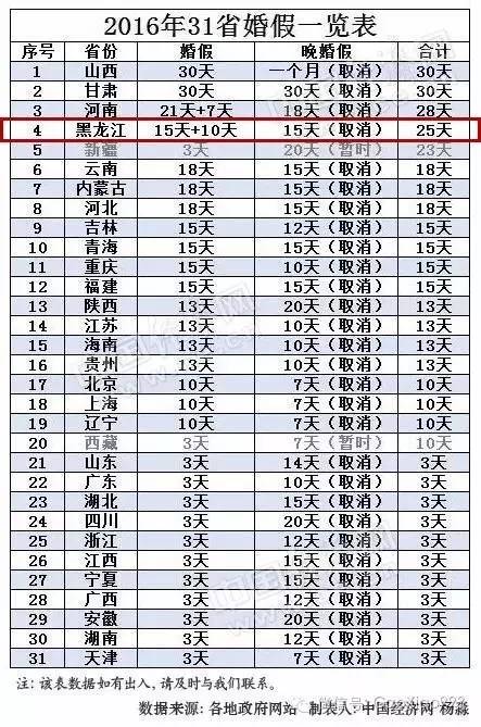 黑龙江省人口排名_31省份常住人口排行榜出炉 你的家乡排第几名