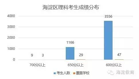 北京各中学高考成绩汇总，看哪个是北京最牛中学