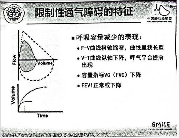 多位医界大咖分享肺功能检查的新进展及临床规范应用!