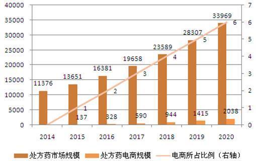 云南医药行业GDP占比_行业报告 中国医药行业研究报告