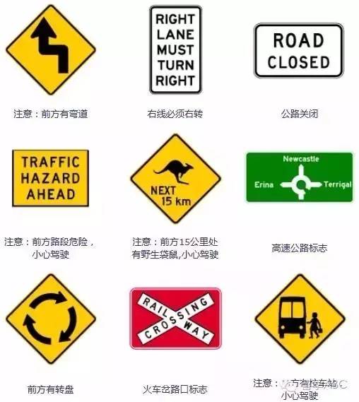 澳大利亚交通标志?(Traffic?Sign),驾驶者马克收