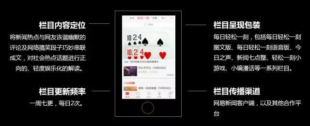 从3000到30000,做好内容运营只需这5招! - 微信