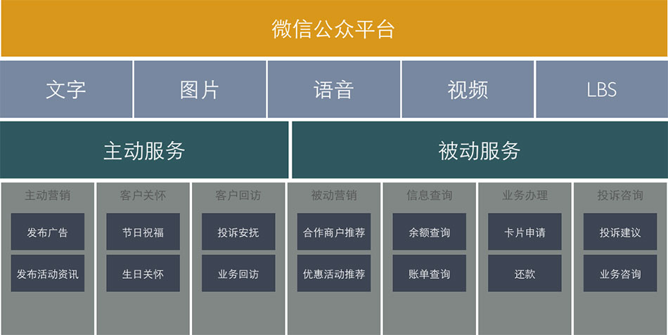 微科无限张老师浅谈政务微信公众号运营技巧 