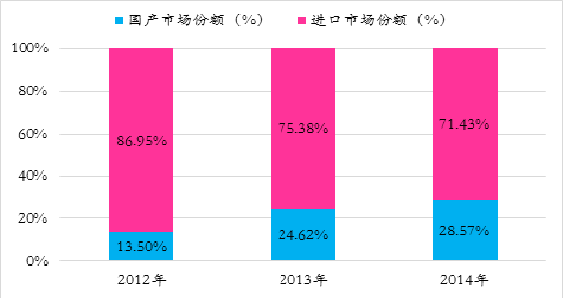 兴国gdp