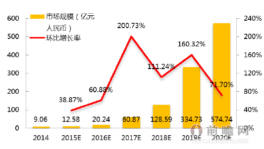 中国大数据产地产新闻业发展分析