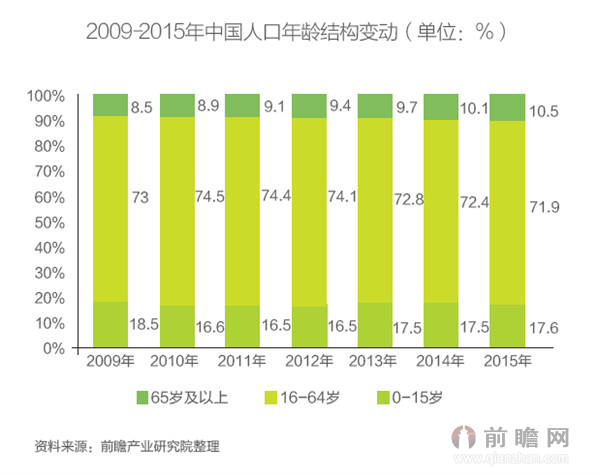 中国老年人口就业分析_...49年我国失能老年人口分析统计-益年养老快讯 透视中(3)