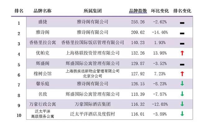 顶级酒店式服务公寓90%神秘业主身价过亿(图3)