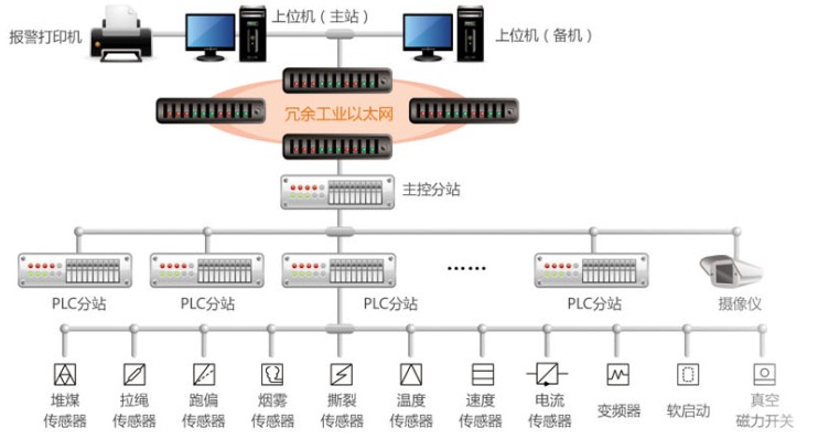 beat365登录运输系统