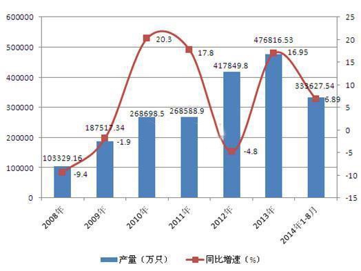 中国2015至2020年gdp数值_近十年中国gdp数据图(3)