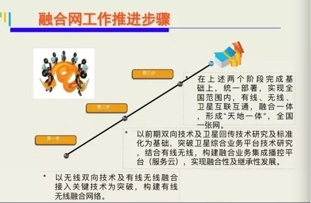 人口融合_人口普查