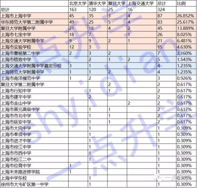 北京的大学生人口比例_北京人口比例图(2)