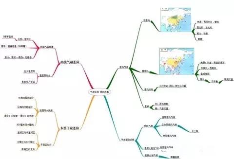 我课上的孩子们都是运用这样的学习方法在学习,效果自然是不用说了