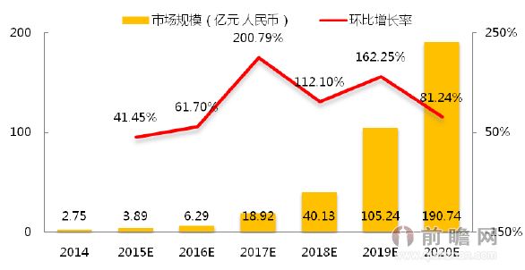 中国大数据产地产新闻业发展分析