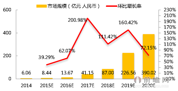 中国大数据产地产新闻业发展分析