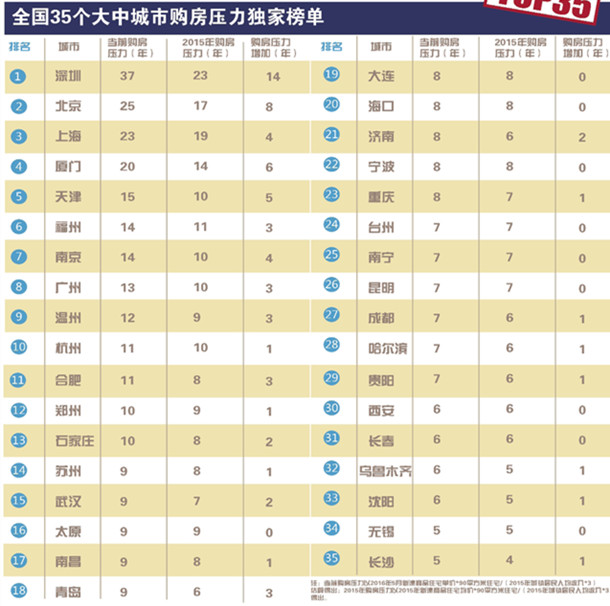 中国90后有多少人口_中国现有人口问题,80后有多少人口 90后有多少人口 谢谢(3)