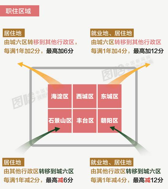 北京人口多少_蒙古国人口多少人口(3)