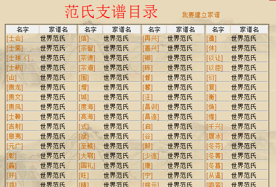 范姓 人口_中国13个姓氏望族从未衰落 看有你的没 11(2)