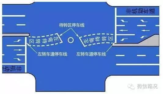 老司机连这些交通标线都看不懂?扣分了别说我没提醒你