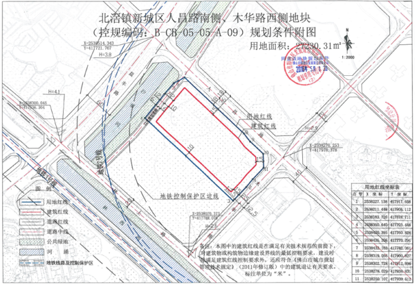 2020容桂对比北滘gdp_顺德一口气推三地 勒流商住地8字头起拍 北滘地须100 自持