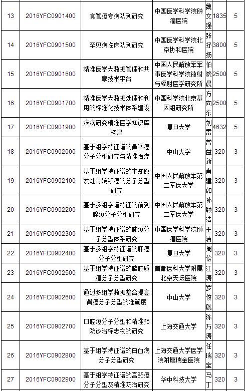 国家人口计生委机关服务中心项目开发部_卫生计生委介绍流动人口发展和中医