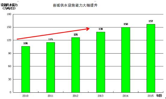 陕西省县域人口_人口变化,16个县域人口负增长-带你一图看懂山东县域经济社会(2)