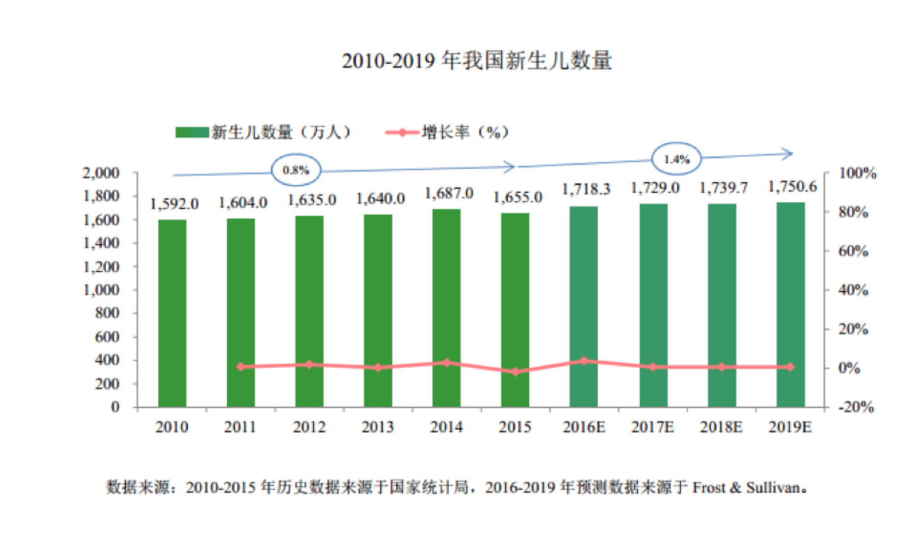 2015年出生人口_表情 2018 年中国出生人口有多少 表情(3)