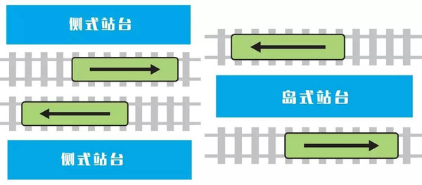 由于2号线是岛式站台,在候车区只需转身就能乘坐反方向列车.