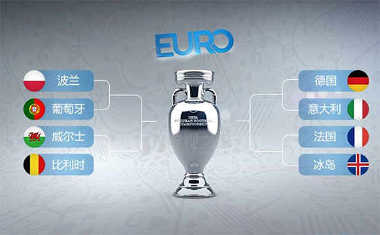 2016欧洲杯八强出炉 1-4决赛意德对碰