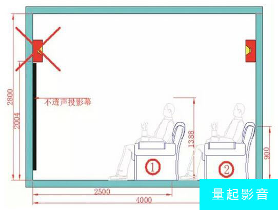 家庭影院音响的摆位与安装