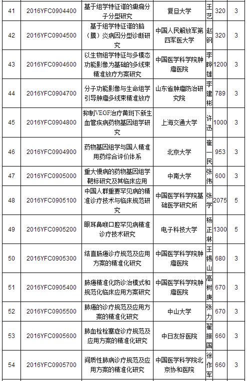 国家人口计生委机关服务中心项目开发部_卫生计生委介绍流动人口发展和中医