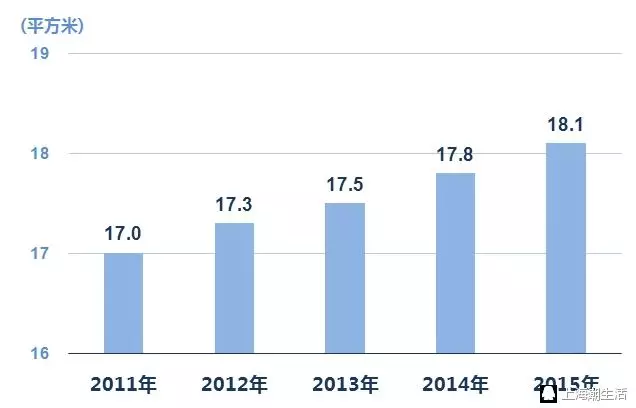 建城35年人均gdp远超沈阳_大局已定 获国家力挺 重庆即将全面爆发 3200万重庆人身价暴涨(2)