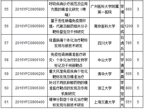 计生人口信息管理系统_人渣反派自救系统图片