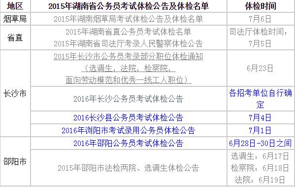 2016湖南公务员考试体检公告_名单_时间汇总