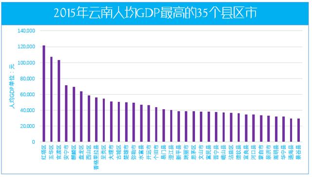 红河市gdp(3)