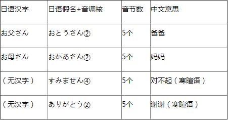 日语的音节发音特征及技巧