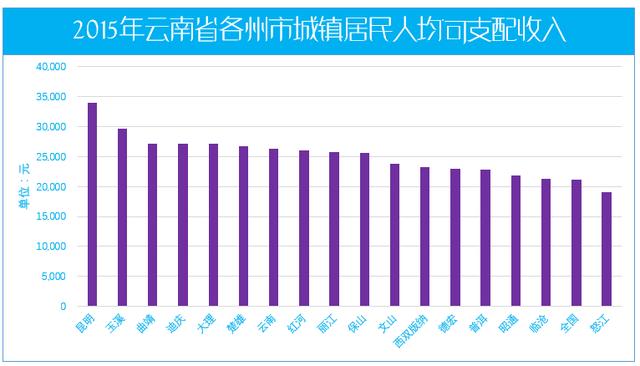 寻甸gdp(2)