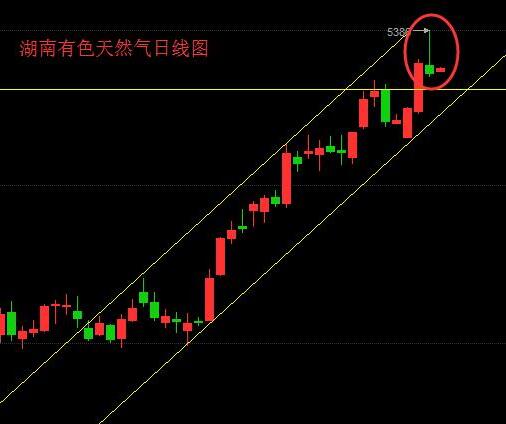 锐锋聚金：多空博弈，湖南有色沥青天燃气解析_图1-4