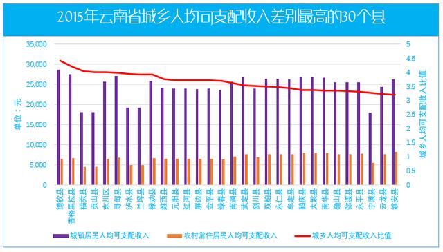 怒江哪个县的gdp_2019年云南省县市区GDP排名 官渡区第一 楚雄市第十