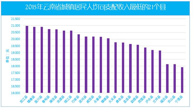 gdp收入算不算人均收入_人均GDP将达到1万美元 中国已经算高收入国家了