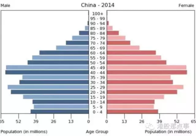 印度人口赶超中国_...告 2050年印度人口将赶超中国 老龄化加剧(2)