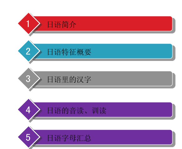 人口用日语_日语五十音图