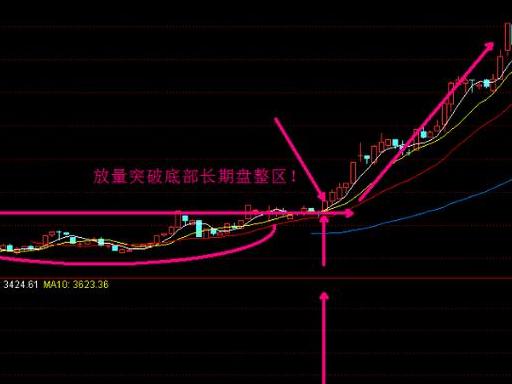 你不懂的2个k线形态:空中加油&出水芙蓉