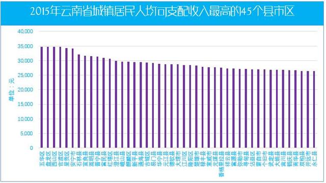 寻甸gdp(2)