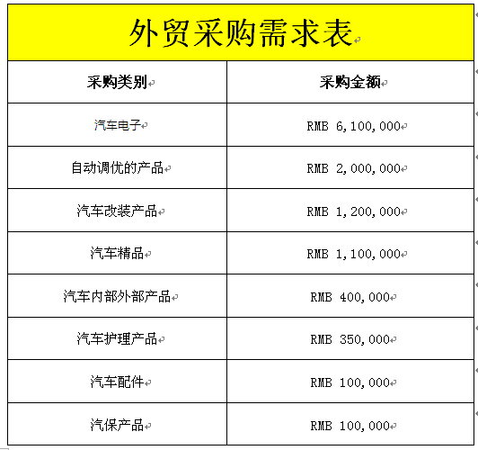 老外7.22广州砸单!(第一弹)