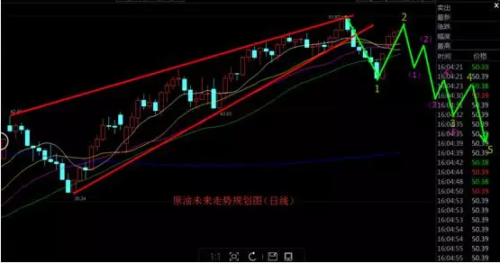 张冠军:股油携手做多_搜狐财经_搜狐网