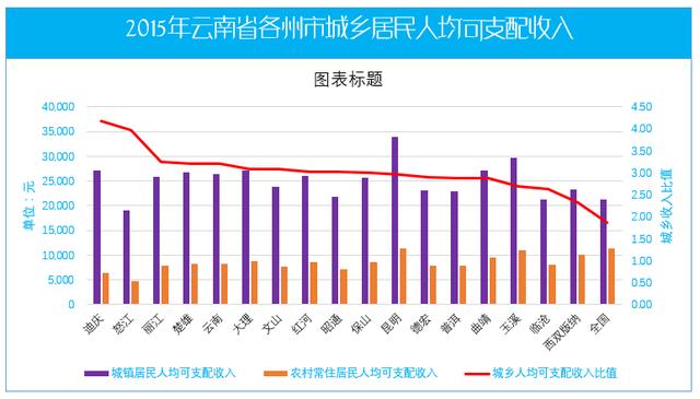 农村低收入人口监测帮扶方案_农村房子图片