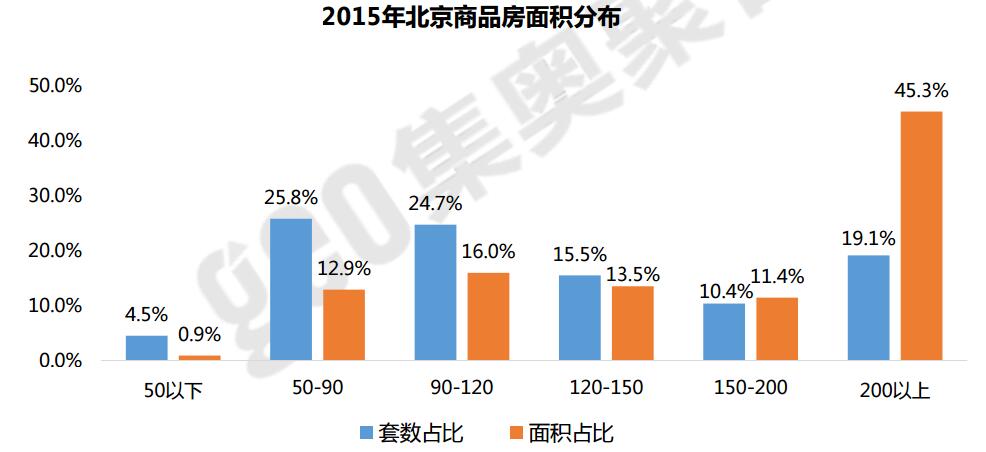 地价人口_地价对比图