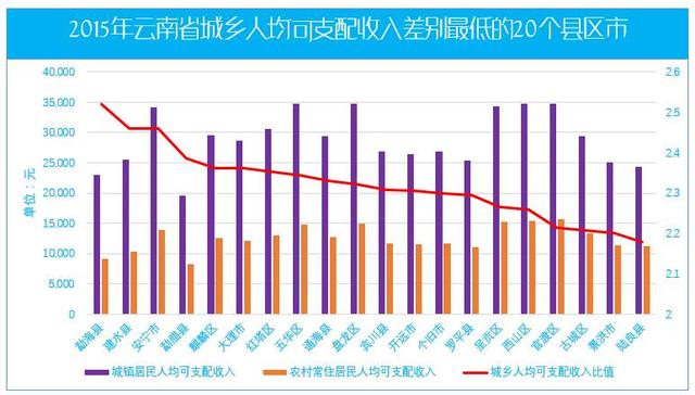 县域人均gdp