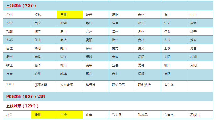 海口市gdp未来五年_海南的未来 GDP年增长10 以上 全岛封关 自贸港法出台(2)